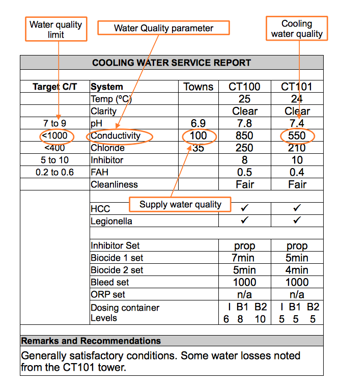 Water Cooling Water Cooling Calculator